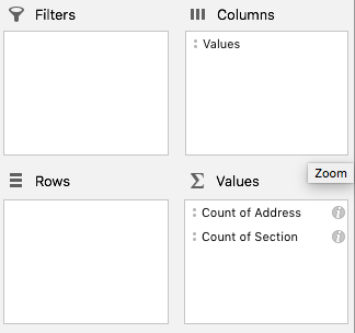 Pivot Table Fields modal with Count of Address and Count of Section in the Values area.