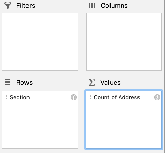 Pivot Table Fields modal with Count of Address in the Values area and Section in the Rows area.